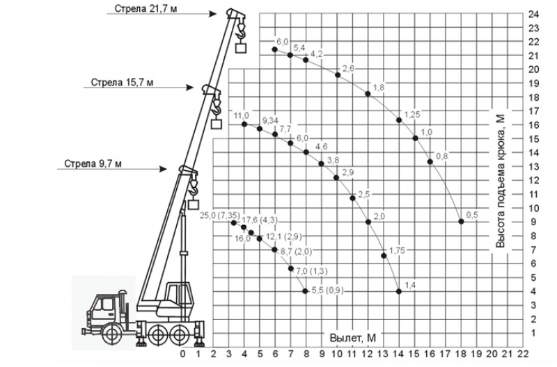 КС-55713-5 Автомобильный кран