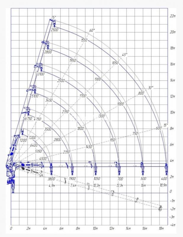 КАМАЗ 43118 тягач с КМУ Palfinger Инман 200